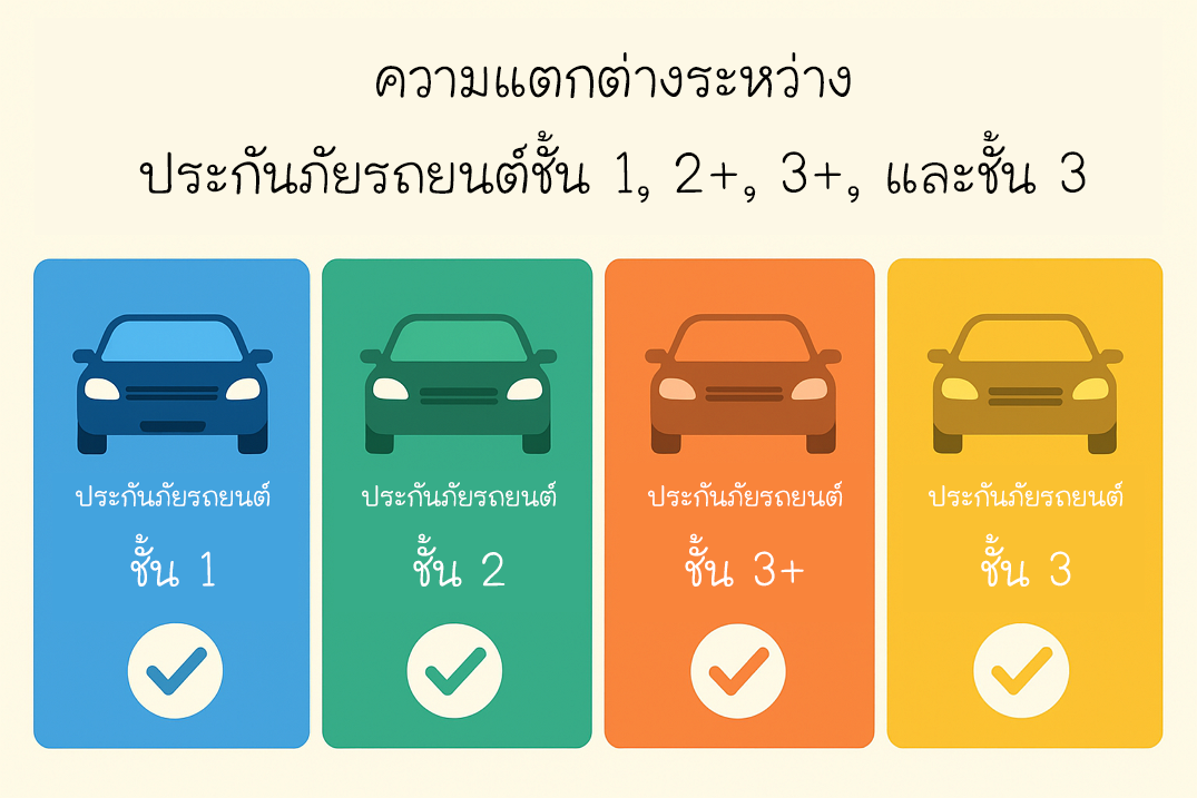 ประกันภัยรถยนต์