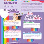 SOSThailand-blog-pride-month-sexual-rights-infographic.jpg